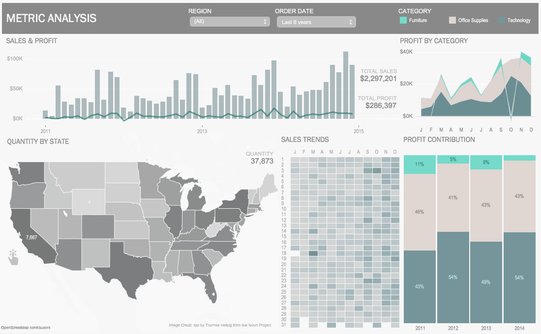 Tableau Dashboard Retail Sample TableauFit Tableau Dashboard Retail Sample TableauFit