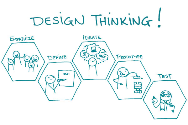 نتيجة بحث الصور عن ‪design thinking‬‏